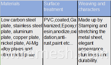 2.7mm Thick MS Carbon Steel Expanded Metal Mesh Sheet